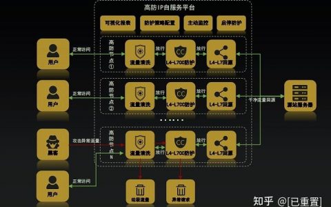 如何有效防御DDoS攻击，高防策略解析？