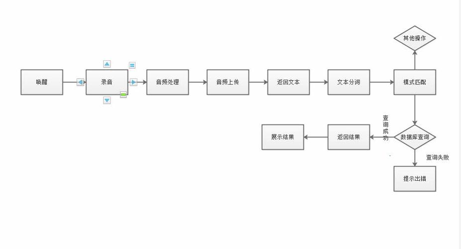 多音色语音合成api_使用流程介绍