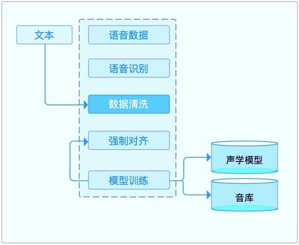 多音色语音合成api_使用流程介绍