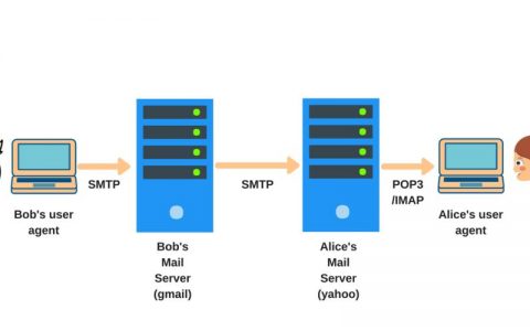 apache2服务器的主要功能是什么？