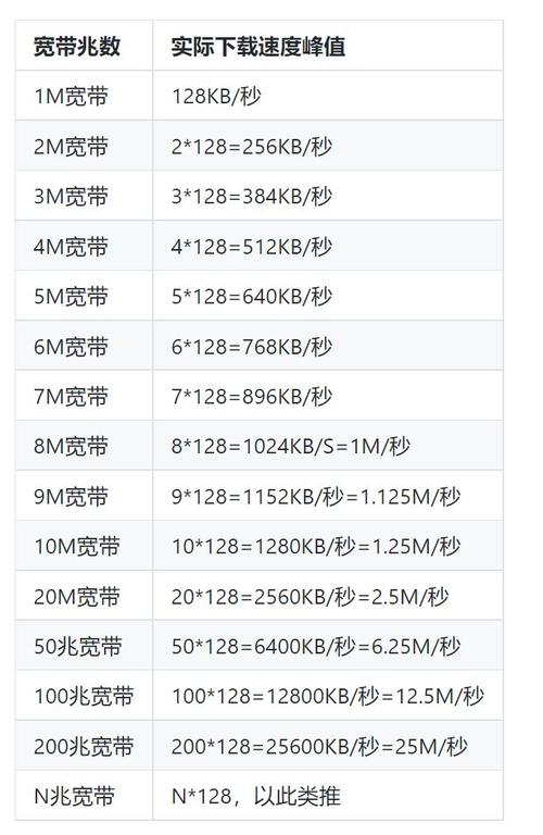 服务器宽带计算_计算