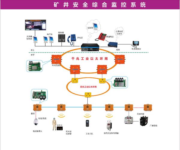 端口安全监测_安全监测