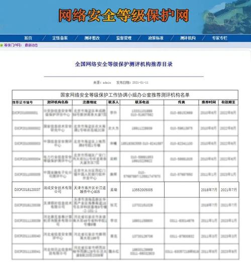 等保名录_等保问题
