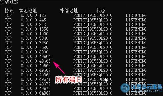 端口开放查看_查询开放端口统计信息