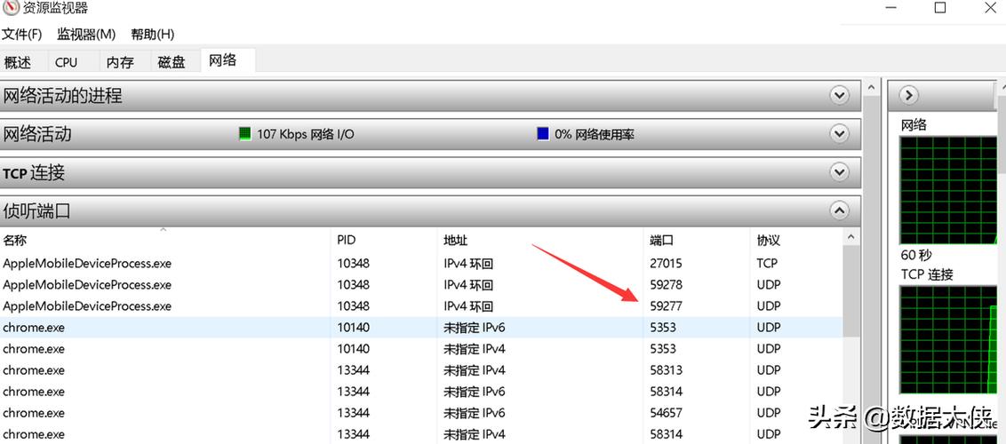 端口开放查看_查询开放端口统计信息