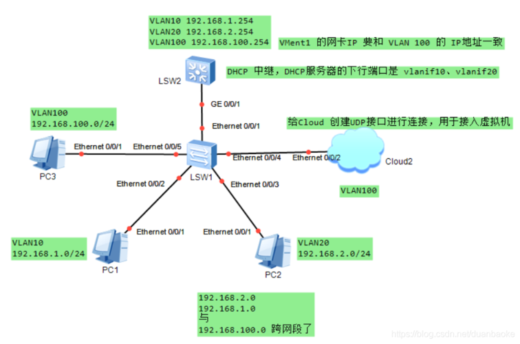 dhcp服务器配置linux_设置网卡属性为DHCP（Linux）