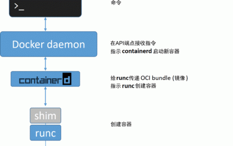 Docker 容器引擎，它是什么，如何工作？