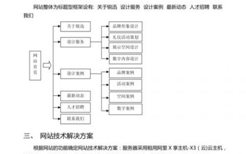 如何制定一个高效的福州网站建设方案以优化设备创建过程？