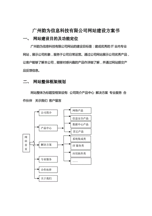福州网站建设方案_创建设备