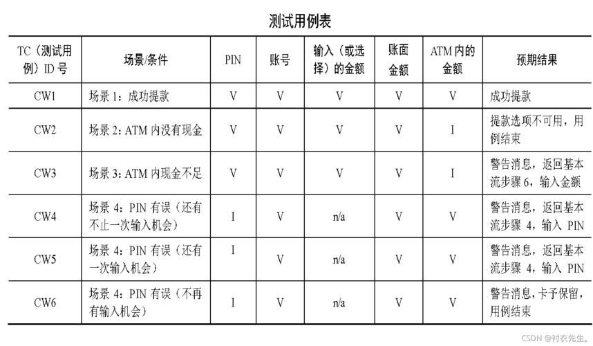 打印测试用例_日志打印