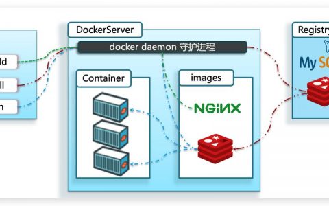 Docker厂商在构建过程中采用了哪些创新技术？