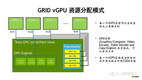 服务器集群与虚拟化_GPU虚拟化