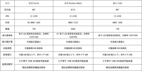 服务器与电脑配置有什么区别呢