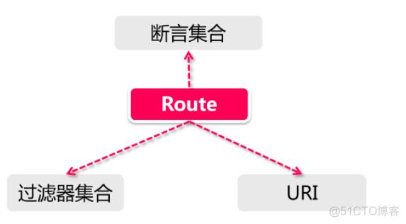 反向断言_反向建模