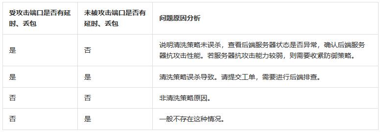 服务器抗攻击_高防IP卡顿、延迟、访问不通等问题排查