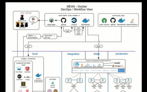 DevOps转型如何影响企业IT运维效率？