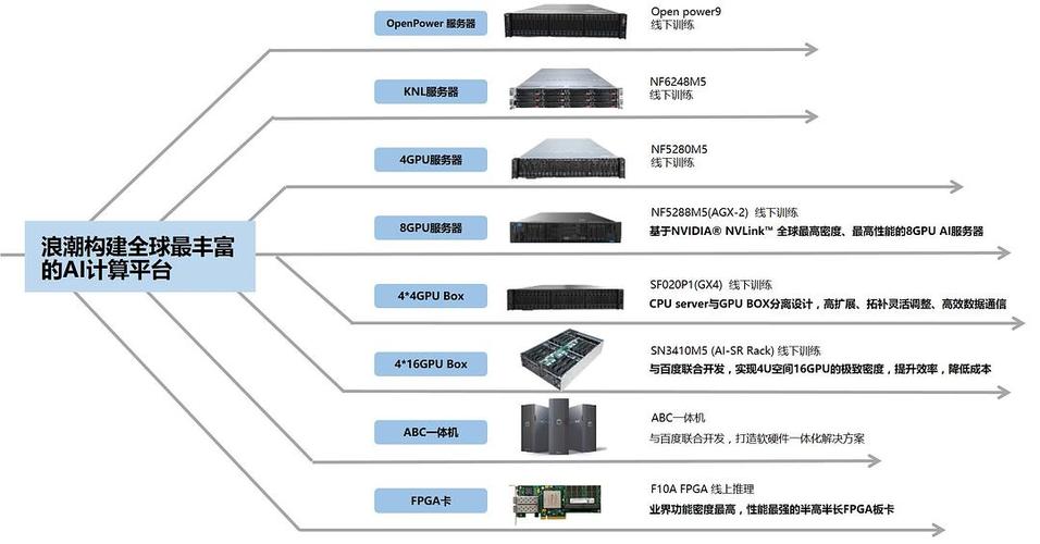 中兴和浪潮的服务器有什么区别