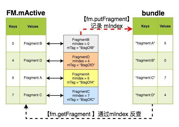 Fragments_解析函数