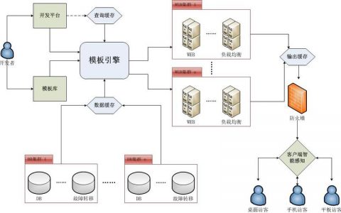 云办公服务器的工作原理图解，如何实现远程工作的关键技术？