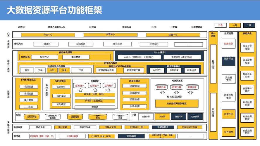大数据包括_大数据