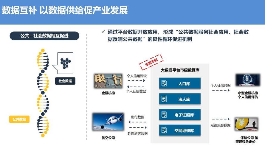 大数据包括_大数据