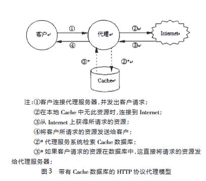 代理的服务器_代理服务器的要求
