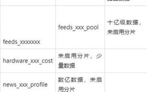 分布式数据库中间件DDM整机出账变更，将如何影响用户操作？