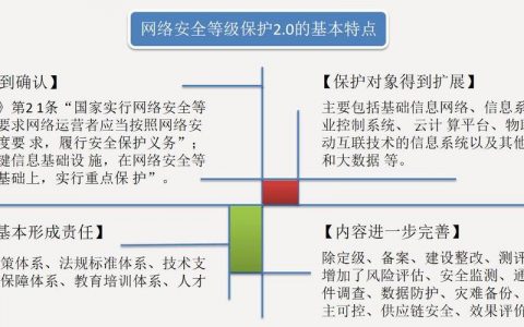如何有效进行等保网络安全测评以解决常见的等保问题？