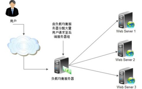DDoS高防服务能否协助实现负载均衡以优化服务器性能？
