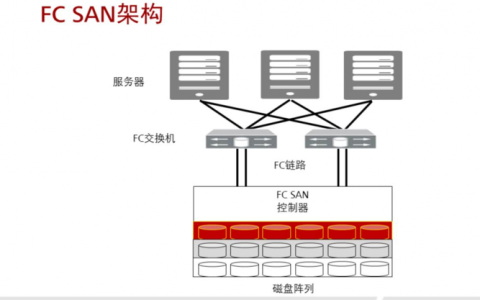 fc3存储技术，下一代数据存储解决方案的突破？
