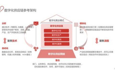 如何利用大数据和供应链云技术优化供应链管理？