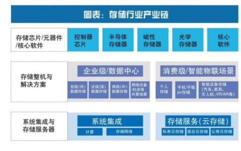 数据分布式存储领域，哪些产品在排行榜上占据领先地位？