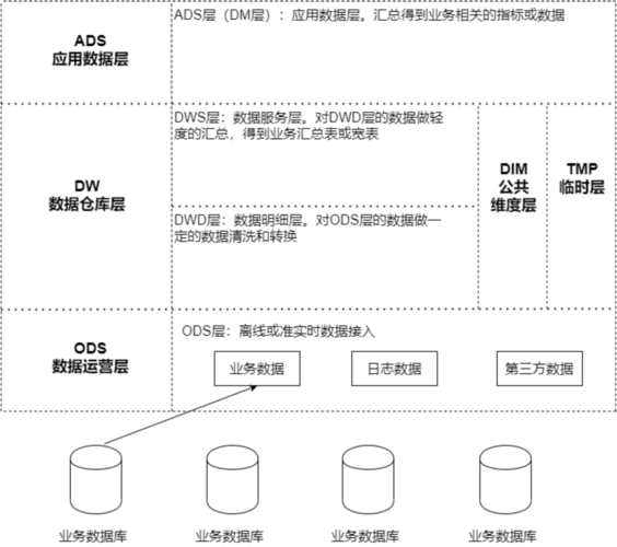 对数据仓库分析的四种方式_跨源分析开发方式