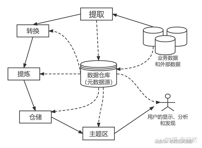 对数据仓库分析的四种方式_跨源分析开发方式