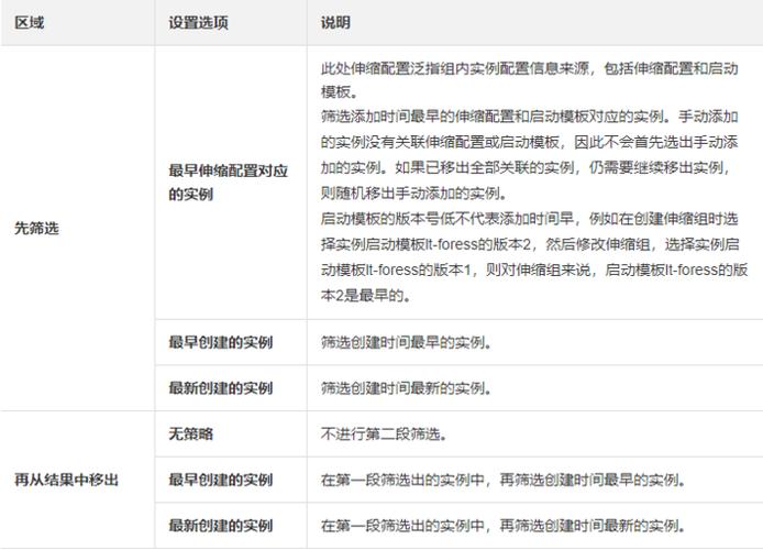 弹性伸缩同步_弹性伸缩 AS