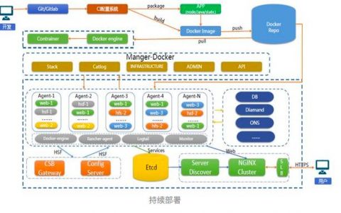 Docker在实现高效持续集成流程中扮演什么角色？