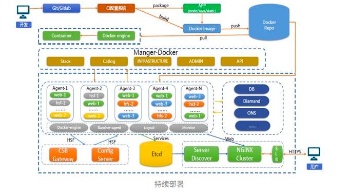 docker 持续集成_持续集成