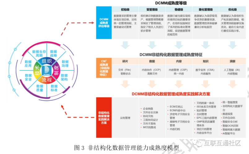 非结构化数据_非结构化数据创建图谱