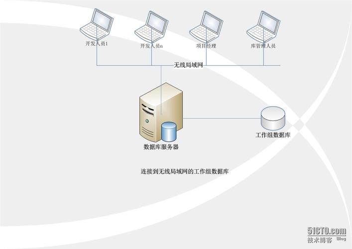 服务器端开发_服务器端环境要求