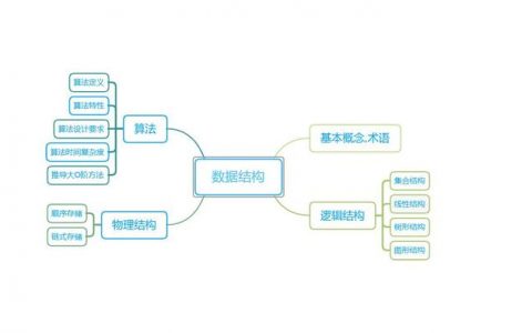数据结构在现代编程中扮演了什么角色？