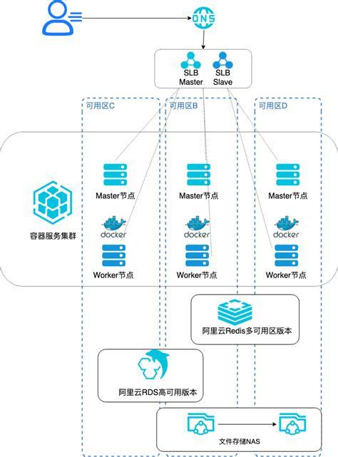 服务器相关上市公司_Kubernetes服务器相关操作