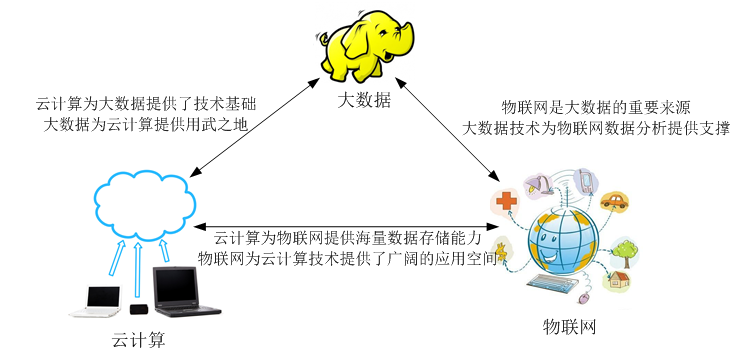对象存储费用 华为云计算_物联网卡什么时候开始计算费用?