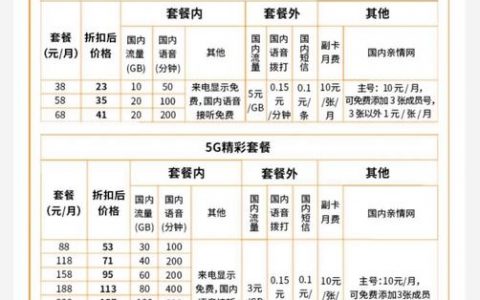 中国广电计费模式解析，福建广电网络的收费标准是怎样的？