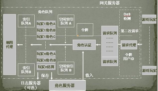 游戏服务器局域网模式是什么