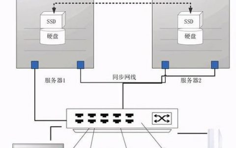 如何成功搭建云手机服务器，一步步流程解析？