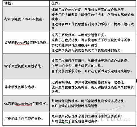 服务器那个性价比高_新建需求为什么选不到自己需要的那个方案？