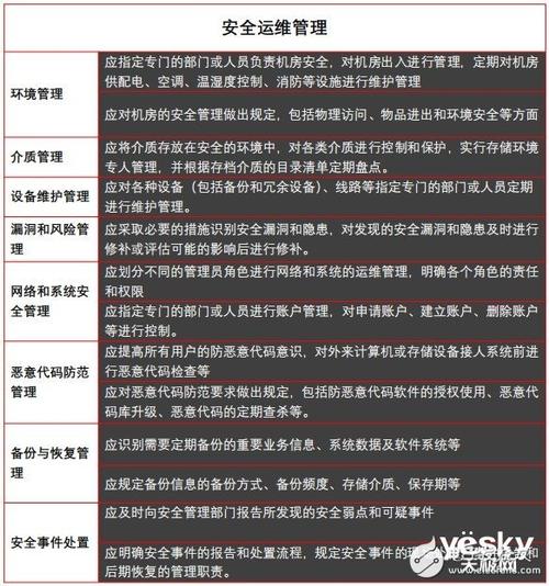 等保物理安全_购买等保安全