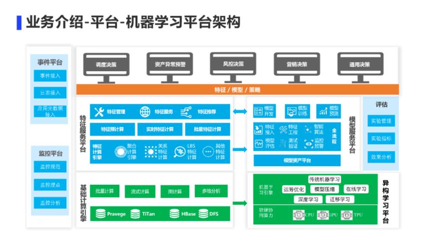 电力系统机器学习_机器学习端到端场景