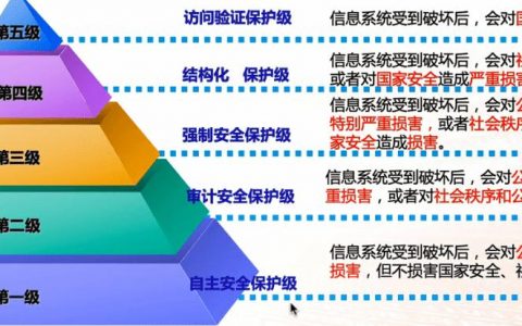 等保物联网面临的主要安全挑战有哪些？