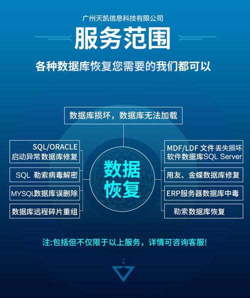 大量数据修改_加解密大量数据